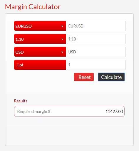 Fungsi Kalkulator Margin Forex