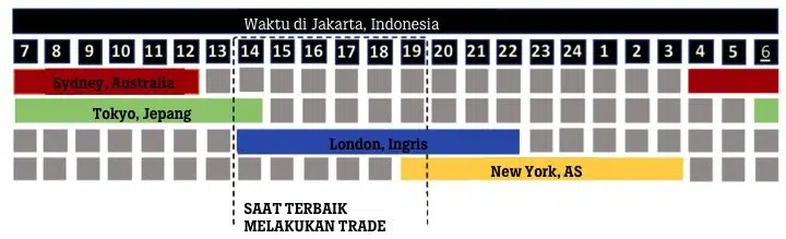 Kapan market forex tutup