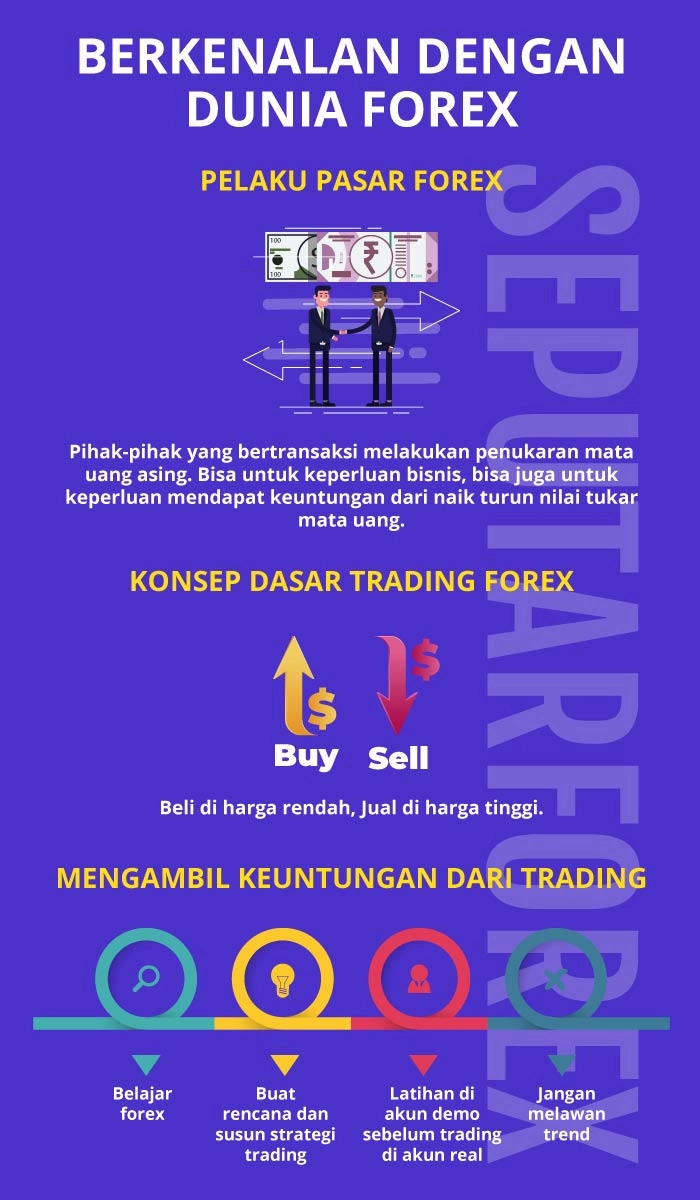 Menggandeng Influencer Forex untuk Mempromosikan Produk