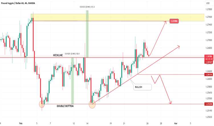 Kurs seputar forex