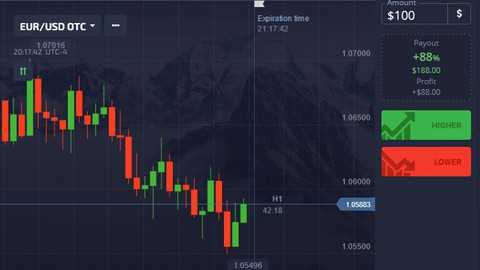 Perdagangan Otomatis dengan Sistem Binary Pilihan Terdepan