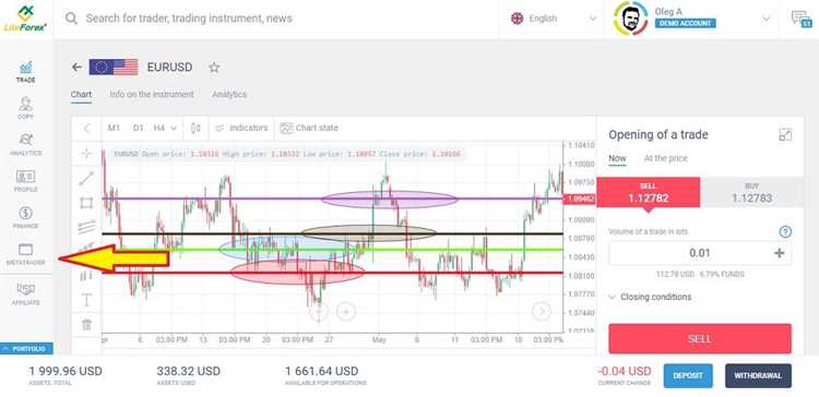 Leverage forex adalah