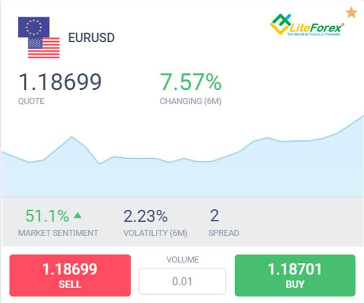 Strategi Terbaik untuk Mengoptimalkan Pemanfaatan Leverage dalam Forex