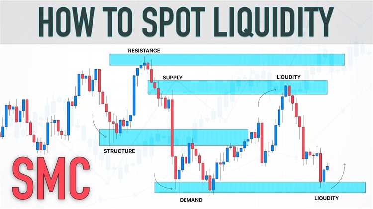 Meningkatkan Peluang Sukses dalam Perdagangan Forex dengan Menggunakan Likuiditas yang Optimal