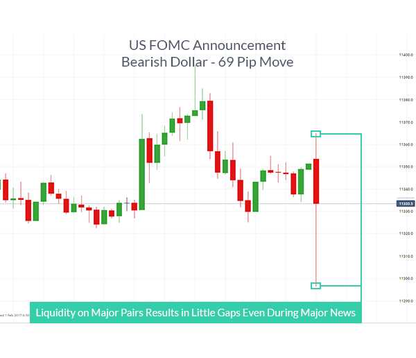 Meningkatkan Keamanan dan Stabilitas Perdagangan Forex melalui Tingkat Likuiditas yang Adekuat