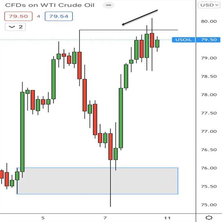 Liquidity forex