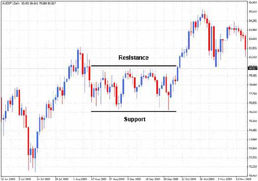 Liquidity in forex