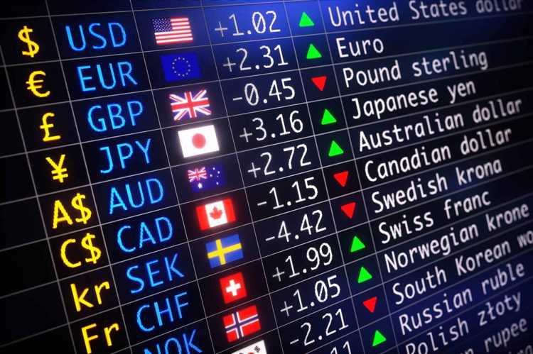 Live forex rates