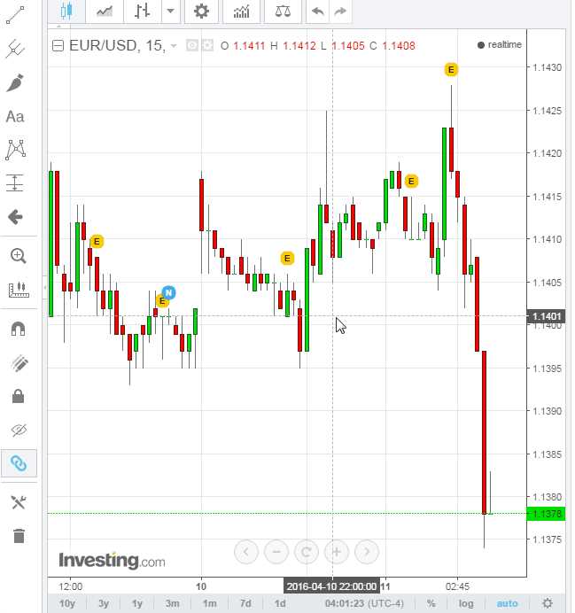 Analisis Fundamental dalam Trading Forex: Mengapa Penting?