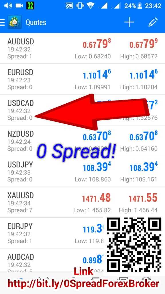 Keuntungan Dari Memilih Broker dengan Spread Rendah