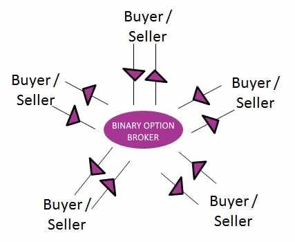 Pahami Dasar-dasar Trading Binary Options