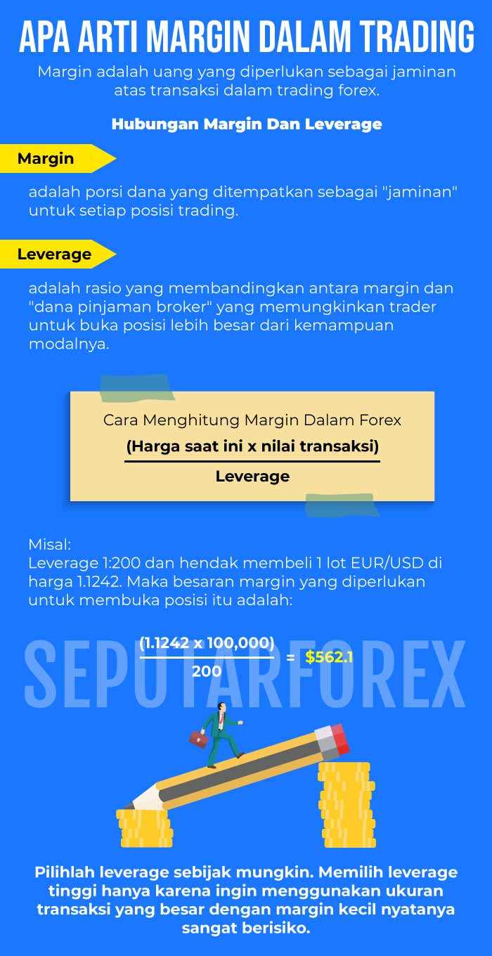 Cara Menghitung Margin dalam Trading Forex