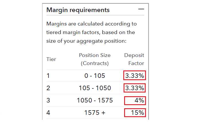 Margin forex calculator