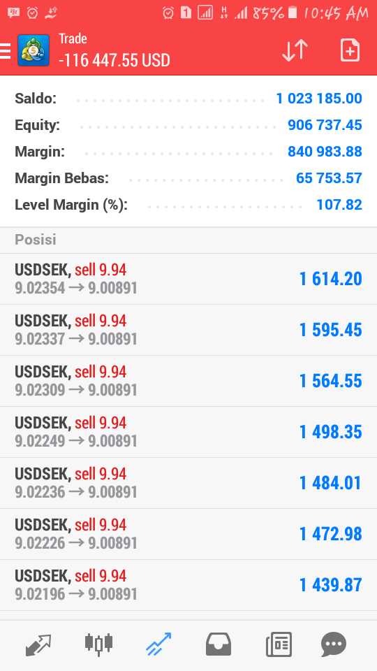 Cara Menghitung Tingkat Margin Aman