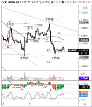 Market forex hari ini