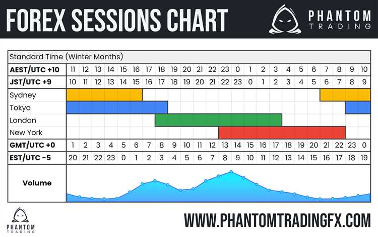 Market session forex