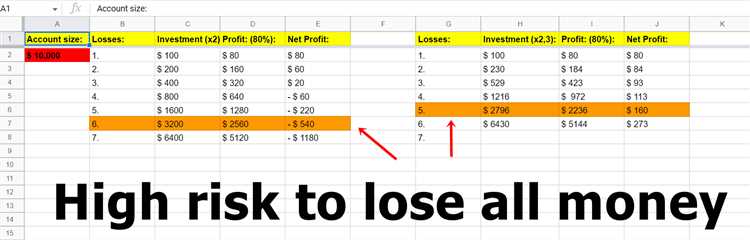 Martingale binary options strategy