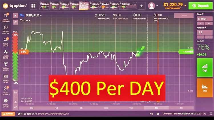 Martingale strategy binary options