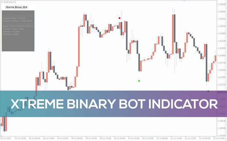 Keuntungan Menggunakan Robot Trading Otomatis dalam Aktivitas Dagang Anda