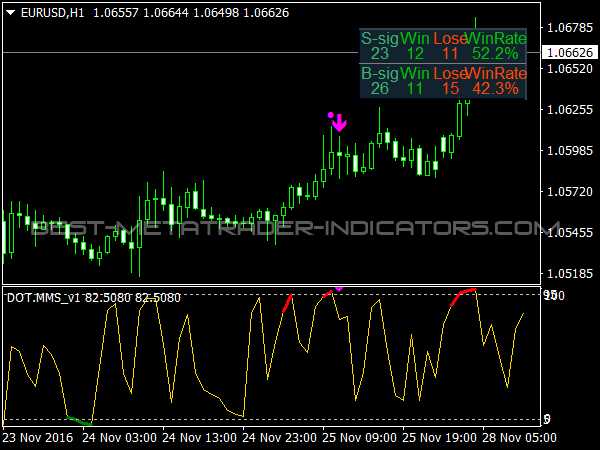 Tips Meningkatkan Efisiensi Trading Anda dengan Mesin Pintar Opsi Digital Metatrader