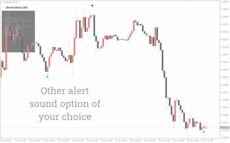 Metatrader binary options robot