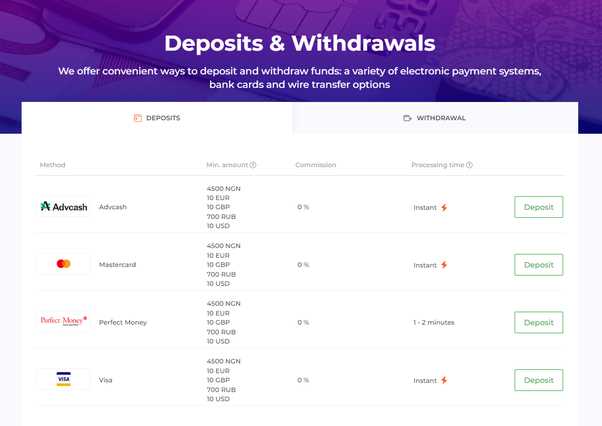 Cara Memilih Platform Pilihan Binari dengan Setoran Minimum