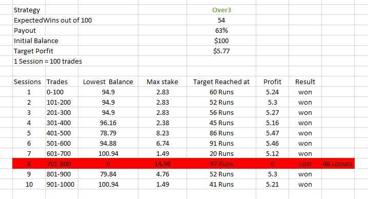 Tips Trik Excel yang Bermanfaat untuk Mengelola Portofolio Trading Anda