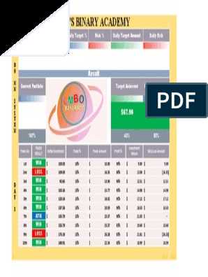 Money management binary options excel