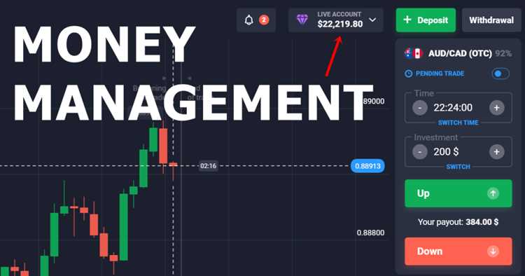 Money management binary options