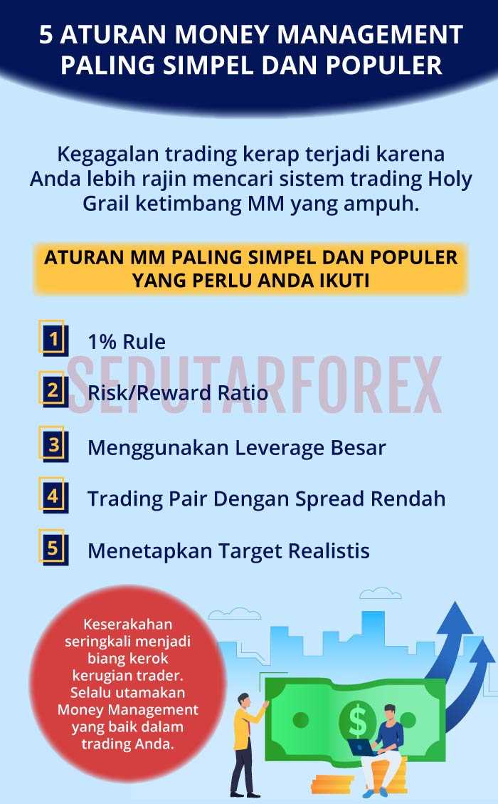 การวิเคราะห์กราฟ forex และการจัดการเงิน