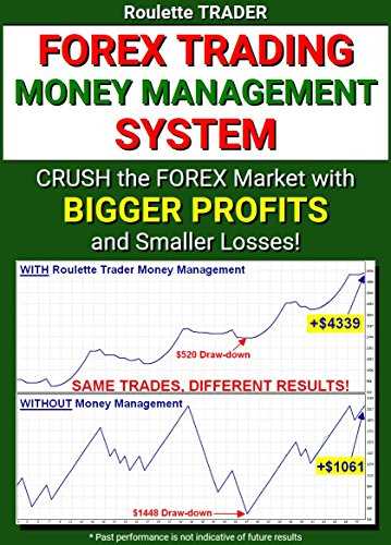 Money management forex