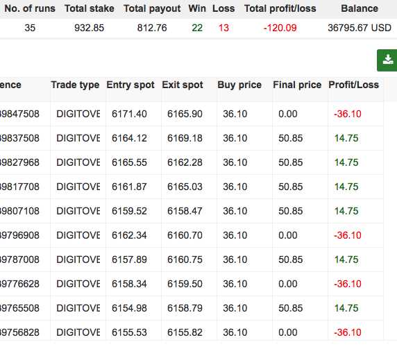 Money management trading binary options