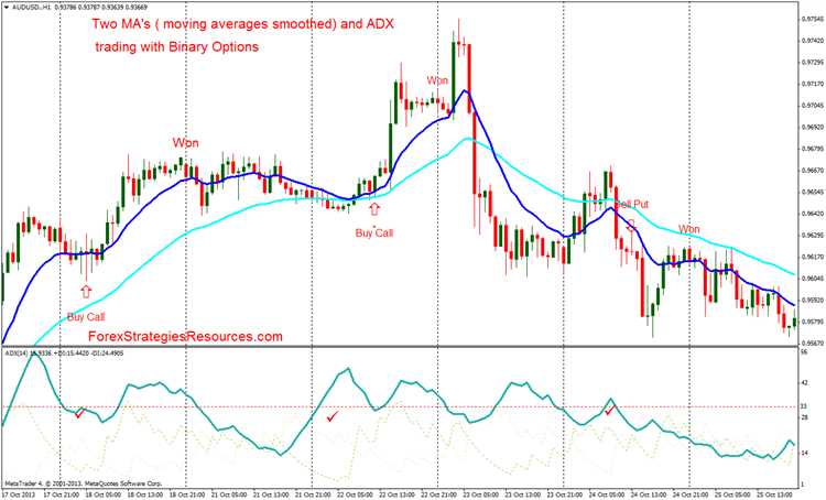 Most accurate binary options strategy pdf