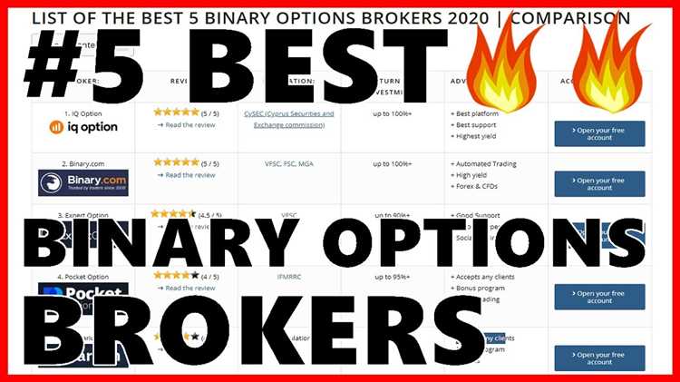 Most trusted binary options brokers