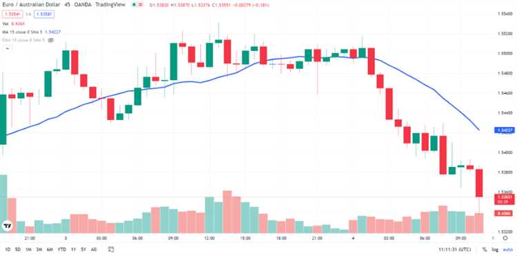 Moving average binary options strategy