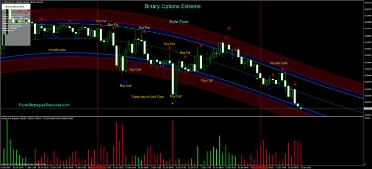 Faktor yang Perlu Dipertimbangkan saat Memilih Broker Mt4 Binary Options