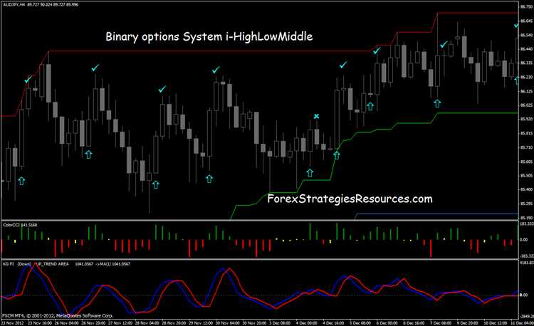 Mt4 binary options