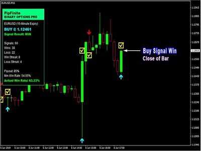 Mt4 indicator binary options