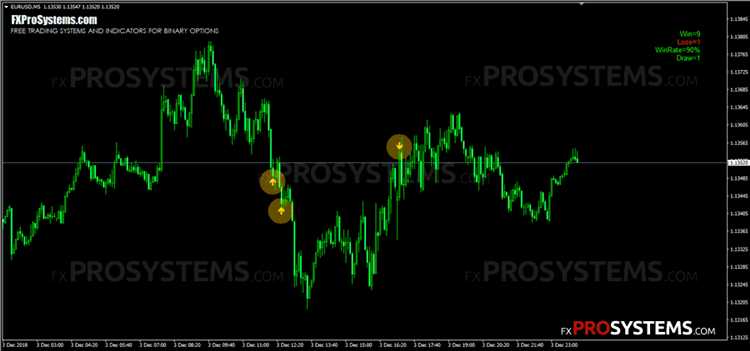 Mt5 binary options indicator