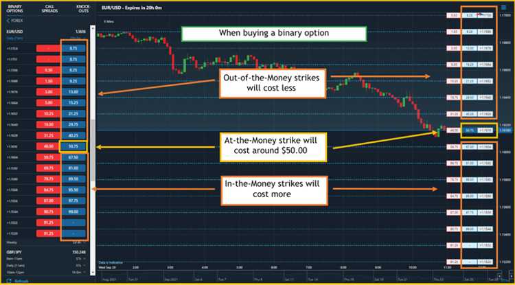 Nadex binary options review