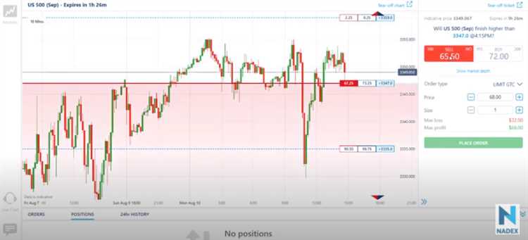 Menyoroti keuntungan trading yang sah