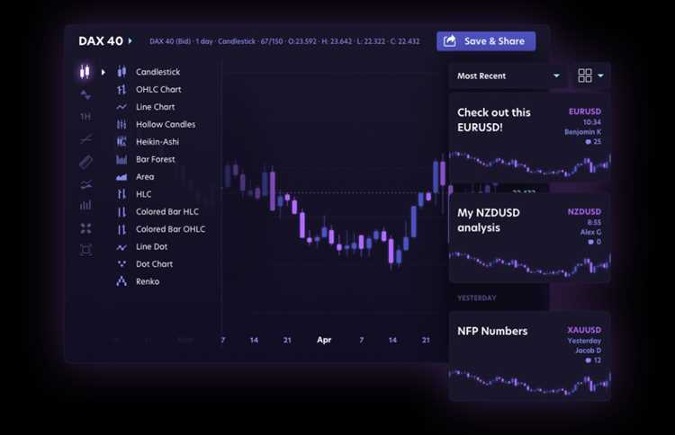 Strategi Trading yang Efektif dengan Menggunakan Netdania