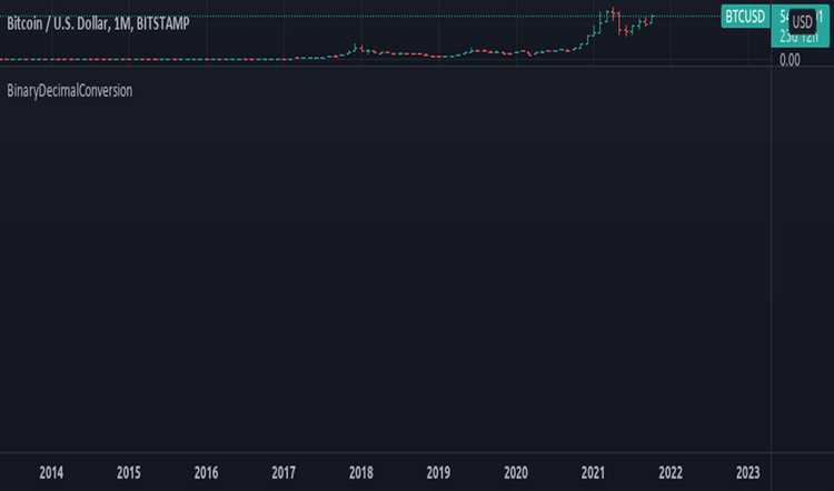 New software binary options 2018