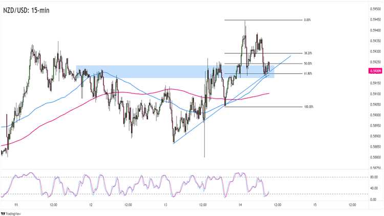 News forex today