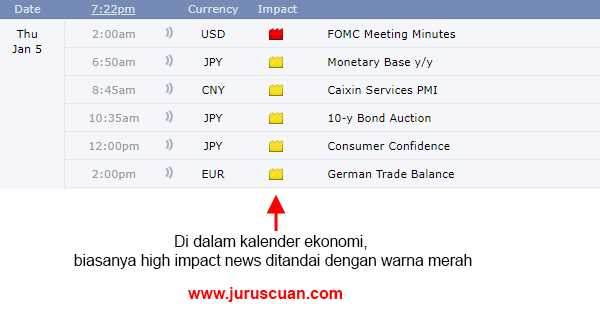 Peran Analisis Teknikal dan Fundamental dalam Perdagangan Valas