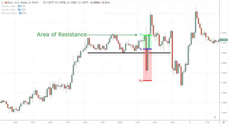 Cara Meningkatkan Kemampuan Trading dengan Mengikuti NFP Forex