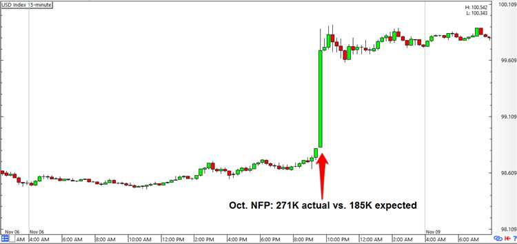 Nfp forex