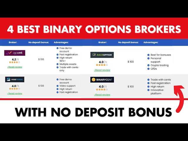 No deposit bonus binary options brokers