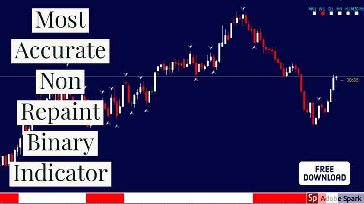 No repaint binary options indicator