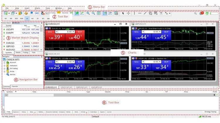 Tata Cara Penarikan Dana dan Pembayaran di Oanda